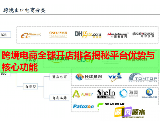 跨境电商全球开店排名揭秘平台优势与核心功能