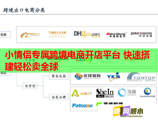 小情侣专属跨境电商开店平台 快速搭建轻松卖全球