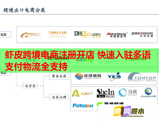 虾皮跨境电商注册开店 快速入驻多语支付物流全支持