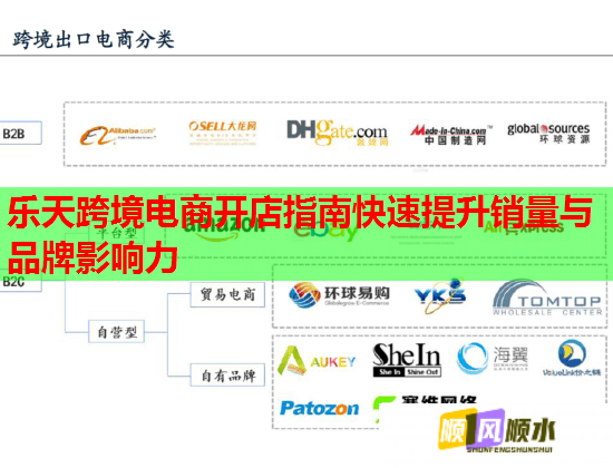 乐天跨境电商开店指南快速提升销量与品牌影响力