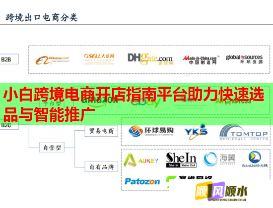 小白跨境电商开店指南平台助力快速选品与智能推广