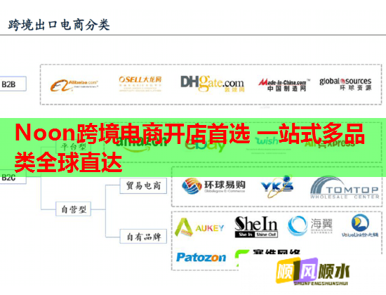 Noon跨境电商开店首选 一站式多品类全球直达