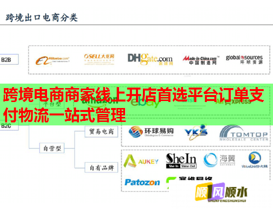 跨境电商商家线上开店首选平台订单支付物流一站式管理