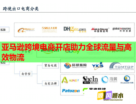 亚马逊跨境电商开店助力全球流量与高效物流