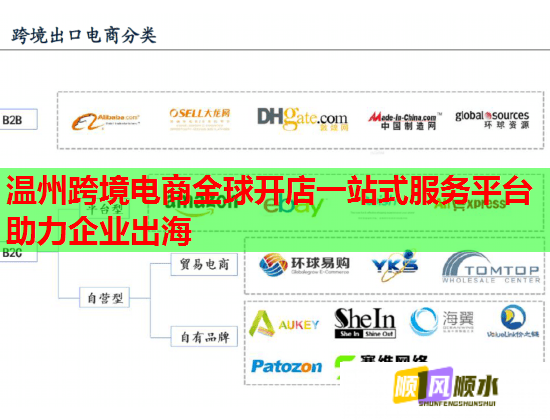 温州跨境电商全球开店一站式服务平台助力企业出海 温州跨境电商全球开店一站式服务平台助力企业出海