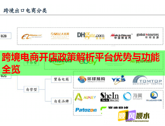 跨境电商开店政策解析平台优势与功能全览 跨境电商开店政策解析平台优势与功能全览