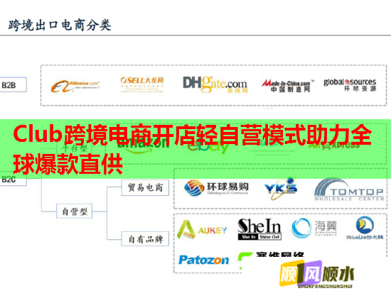 Club跨境电商开店轻自营模式助力全球爆款直供 Club跨境电商开店轻自营模式助力全球爆款直供