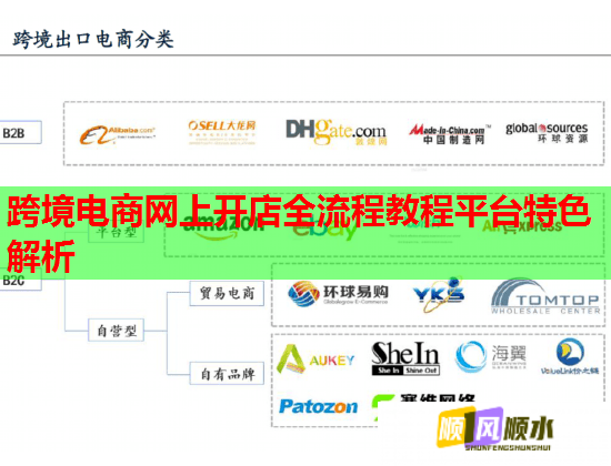 跨境电商网上开店全流程教程平台特色解析 跨境电商网上开店全流程教程平台特色解析