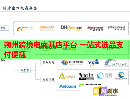 朔州跨境电商开店平台 一站式选品支付便捷 朔州跨境电商开店平台 一站式选品支付便捷
