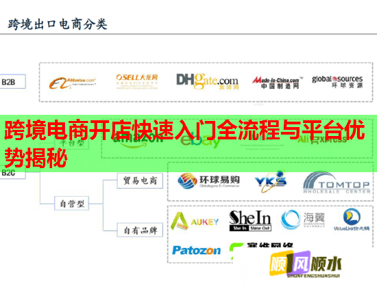 跨境电商开店快速入门全流程与平台优势揭秘 跨境电商开店快速入门全流程与平台优势揭秘