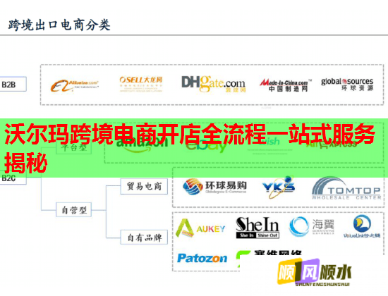 沃尔玛跨境电商开店全流程一站式服务揭秘 沃尔玛跨境电商开店全流程一站式服务揭秘