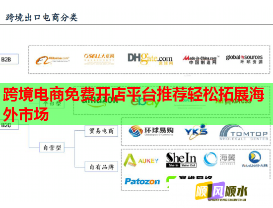 跨境电商免费开店平台推荐轻松拓展海外市场 跨境电商免费开店平台推荐轻松拓展海外市场