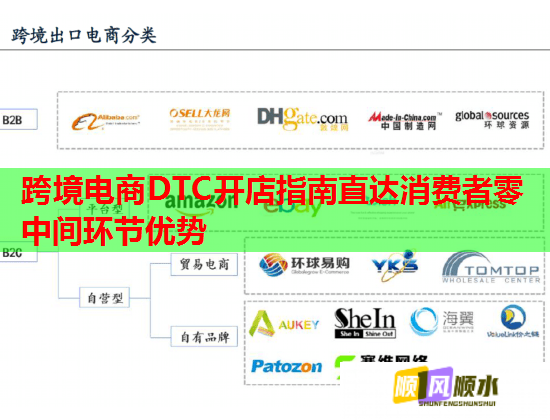 跨境电商DTC开店指南直达消费者零中间环节优势 跨境电商DTC开店指南直达消费者零中间环节优势