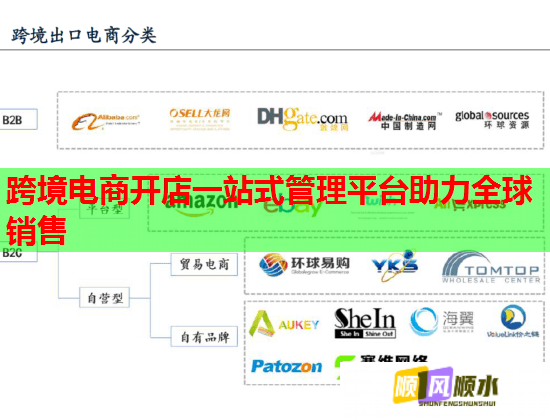 跨境电商开店一站式管理平台助力全球销售 跨境电商开店一站式管理平台助力全球销售
