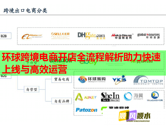 环球跨境电商开店全流程解析助力快速上线与高效运营 环球跨境电商开店全流程解析助力快速上线与高效运营