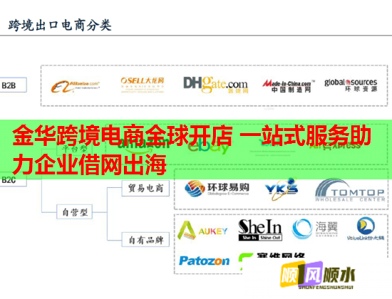 金华跨境电商全球开店 一站式服务助力企业借网出海 金华跨境电商全球开店 一站式服务助力企业借网出海