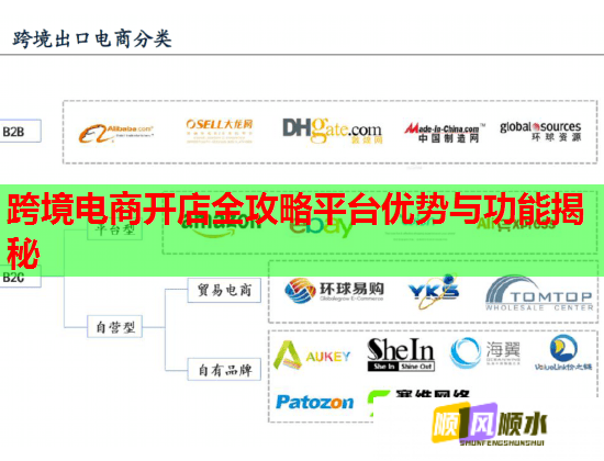 跨境电商开店全攻略平台优势与功能揭秘 跨境电商开店全攻略平台优势与功能揭秘