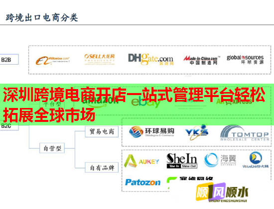 深圳跨境电商开店一站式管理平台轻松拓展全球市场 深圳跨境电商开店一站式管理平台轻松拓展全球市场