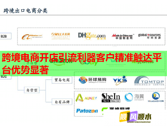 跨境电商开店引流利器客户精准触达平台优势显著