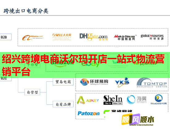 绍兴跨境电商沃尔玛开店一站式物流营销平台 绍兴跨境电商沃尔玛开店一站式物流营销平台