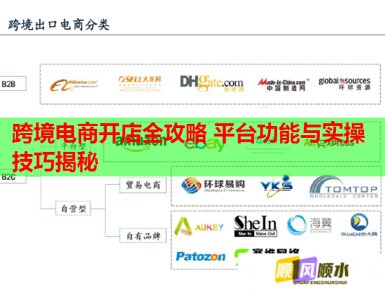 跨境电商开店全攻略 平台功能与实操技巧揭秘 跨境电商开店全攻略 平台功能与实操技巧揭秘