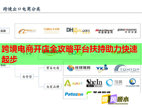 跨境电商开店全攻略平台扶持助力快速起步 跨境电商开店全攻略平台扶持助力快速起步