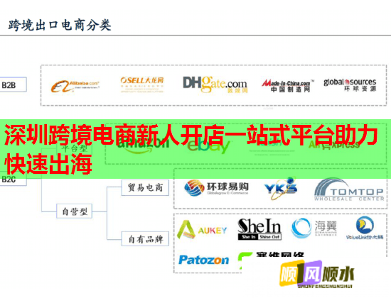 深圳跨境电商新人开店一站式平台助力快速出海 深圳跨境电商新人开店一站式平台助力快速出海