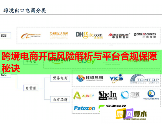 跨境电商开店风险解析与平台合规保障秘诀 跨境电商开店风险解析与平台合规保障秘诀