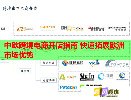 中欧跨境电商开店指南 快速拓展欧洲市场优势 中欧跨境电商开店指南 快速拓展欧洲市场优势
