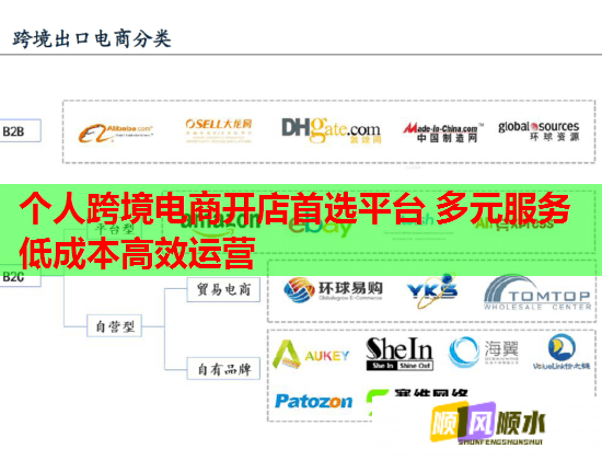 个人跨境电商开店首选平台 多元服务低成本高效运营 个人跨境电商开店首选平台 多元服务低成本高效运营