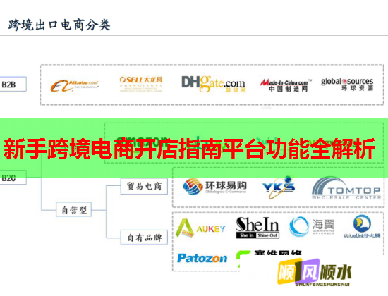 新手跨境电商开店指南平台功能全解析 新手跨境电商开店指南平台功能全解析