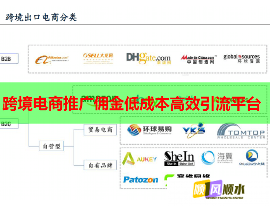 跨境电商推广佣金低成本高效引流平台 跨境电商推广佣金低成本高效引流平台