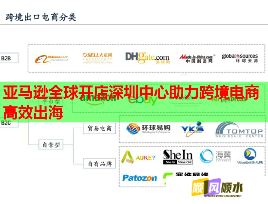 亚马逊全球开店深圳中心助力跨境电商高效出海