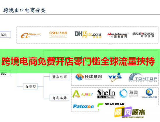 跨境电商免费开店零门槛全球流量扶持