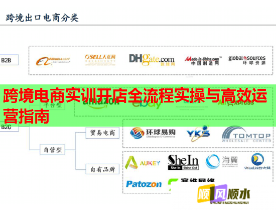 跨境电商实训开店全流程实操与高效运营指南
