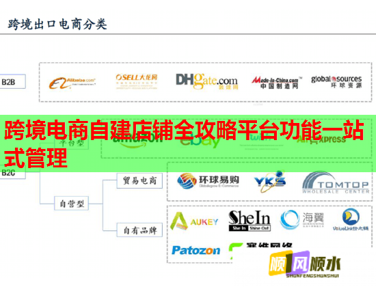 跨境电商自建店铺全攻略平台功能一站式管理