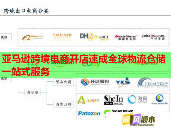 亚马逊跨境电商开店速成全球物流仓储一站式服务
