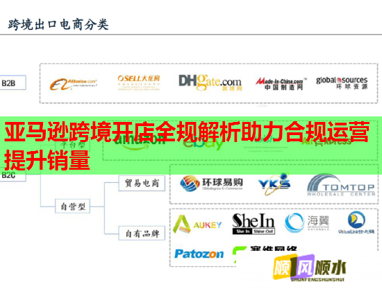 亚马逊跨境开店全规解析助力合规运营提升销量