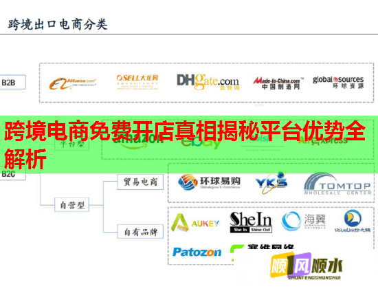 跨境电商免费开店真相揭秘平台优势全解析