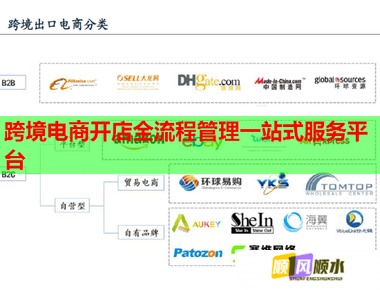 跨境电商开店全流程管理一站式服务平台