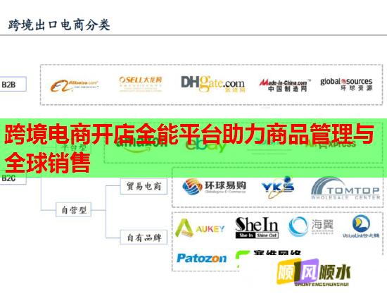 跨境电商开店全能平台助力商品管理与全球销售