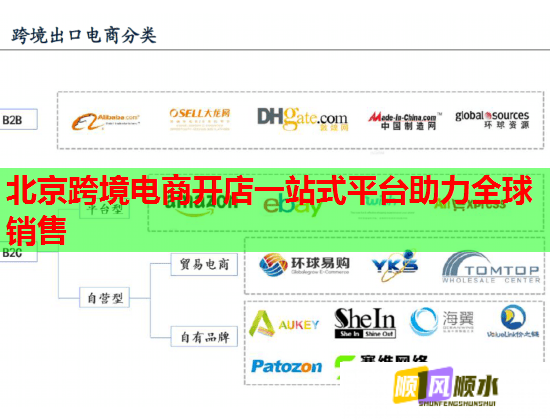 北京跨境电商开店一站式平台助力全球销售