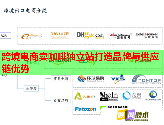 跨境电商卖咖啡独立站打造品牌与供应链优势