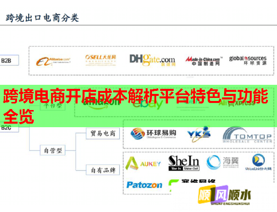 跨境电商开店成本解析平台特色与功能全览