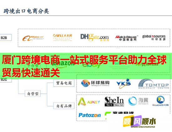 厦门跨境电商一站式服务平台助力全球贸易快速通关 厦门跨境电商一站式服务平台助力全球贸易快速通关