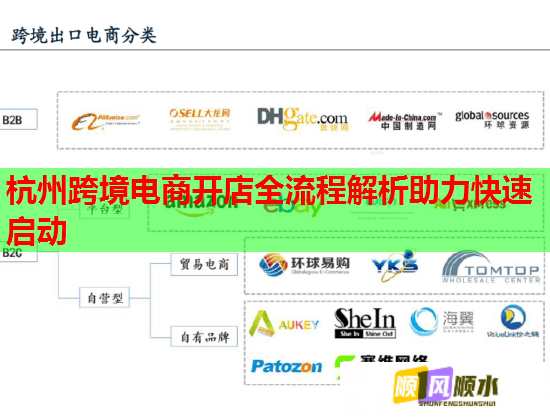 杭州跨境电商开店全流程解析助力快速启动 杭州跨境电商开店全流程解析助力快速启动