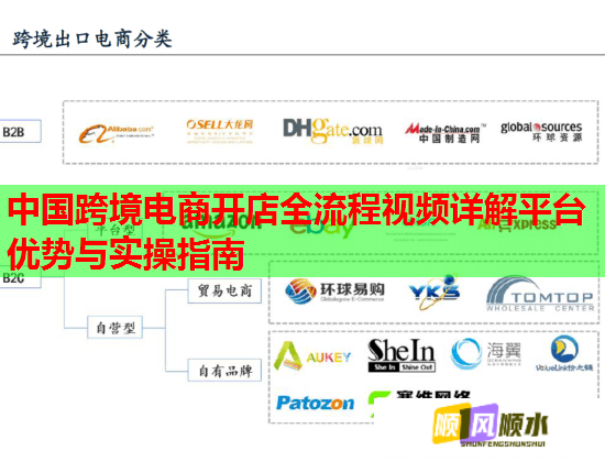 中国跨境电商开店全流程视频详解平台优势与实操指南