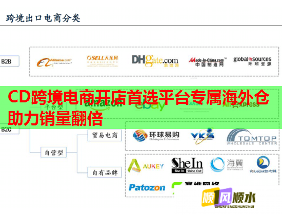 CD跨境电商开店首选平台专属海外仓助力销量翻倍 CD跨境电商开店首选平台专属海外仓助力销量翻倍