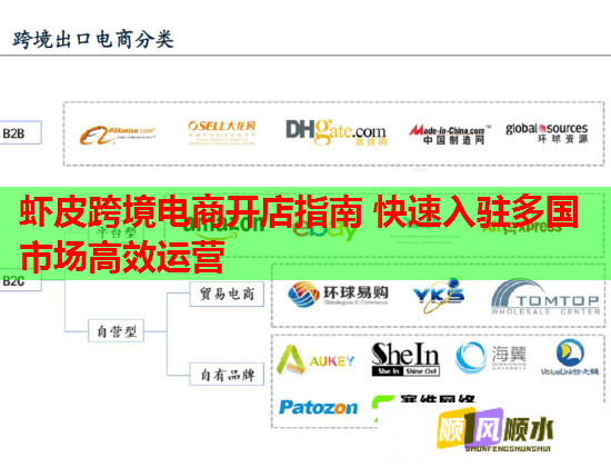 虾皮跨境电商开店指南 快速入驻多国市场高效运营