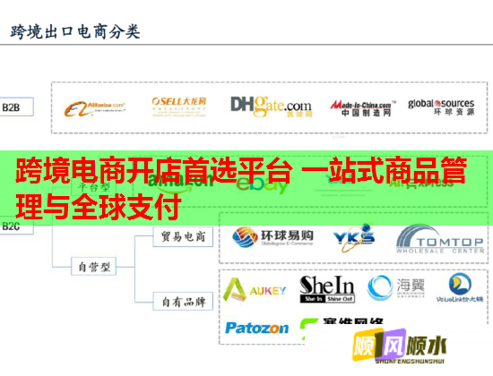 跨境电商开店首选平台 一站式商品管理与全球支付